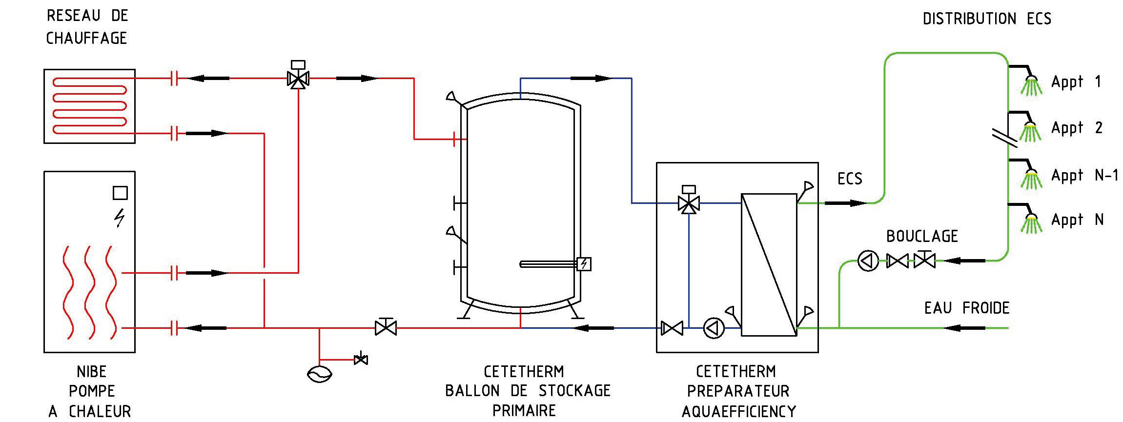 schema de production d'ECS et de chauffage avec Pack Aérothermie ou Géothermie