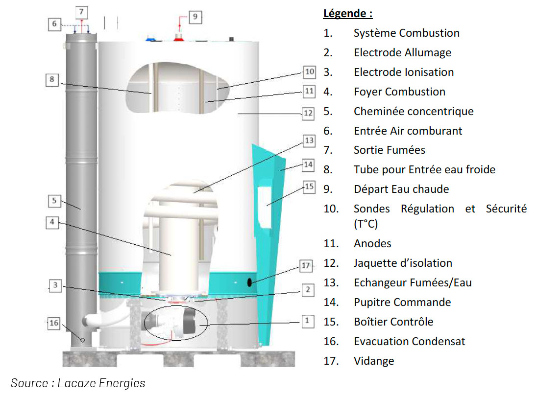 schema de principe point gaz