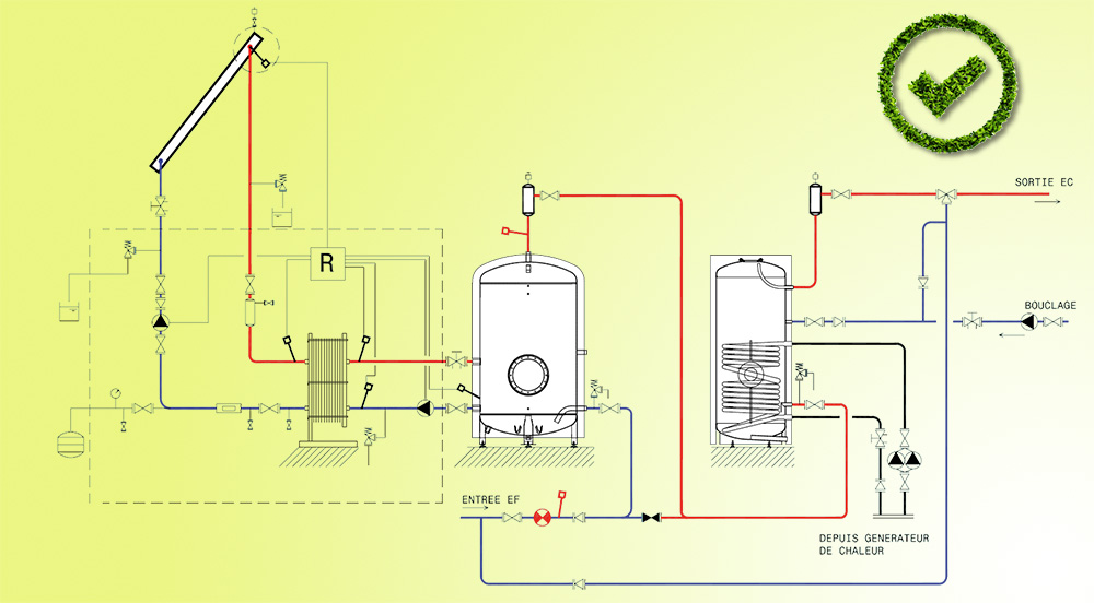 schema de principe solaire